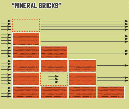 Mineral Bricks Mineral Bricks